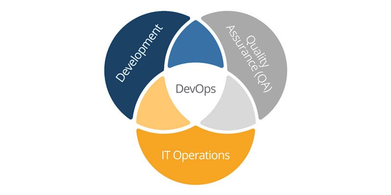 devops