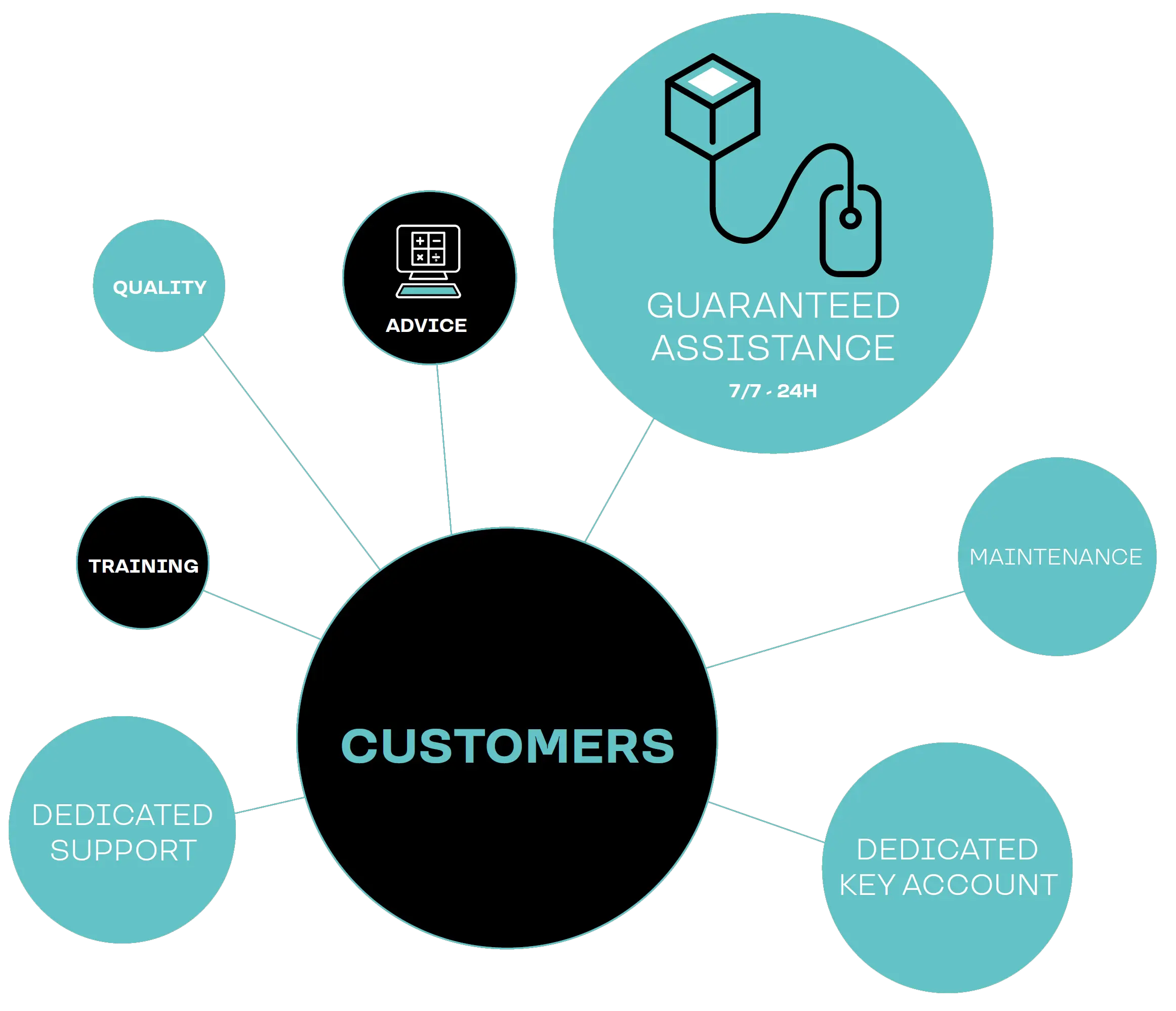 RELIABLE AND FLEXIBLE SOLUTIONS