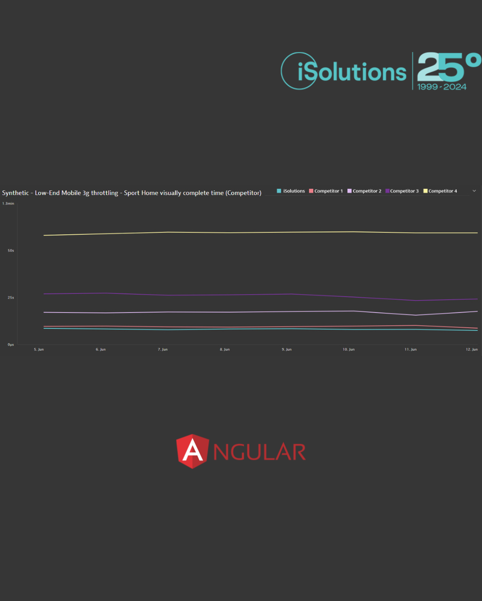 Angular card
